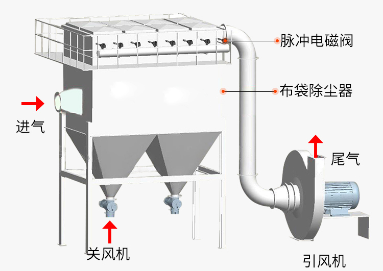 <a href='/yejin.html'>冶金行業布袋除塵器</a>